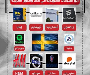 راه اندازی کمپین «تحریم کالاهای سوئدی» در کشورهای عربی و اسلامی