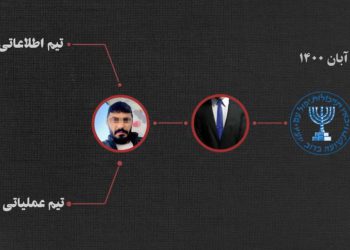 جرئیات ضربه وزارت اطلاعات به شبکه خرابکاری موساد/ ۴ نفر از عوامل امروز اعدام شدند