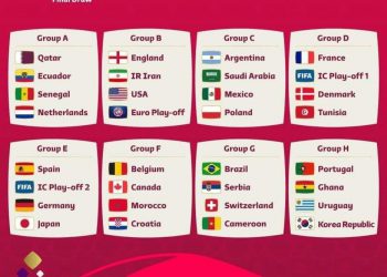 ئه‌نجامى تیروپشكى یارییه‌كانى  قۆناغى كۆمه‌ڵه‌كانى جامى جیهانى