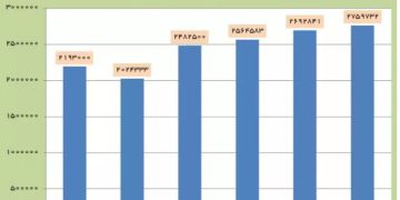 سندووقی نێودەوڵەتی دراو: بەرزبوونەوەی بەرهەمهێنانی نەوتی ئێران چاوەڕوان نەکراو بوو